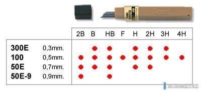 Grafity ołówkowe 0,7mm 50-H PENTEL